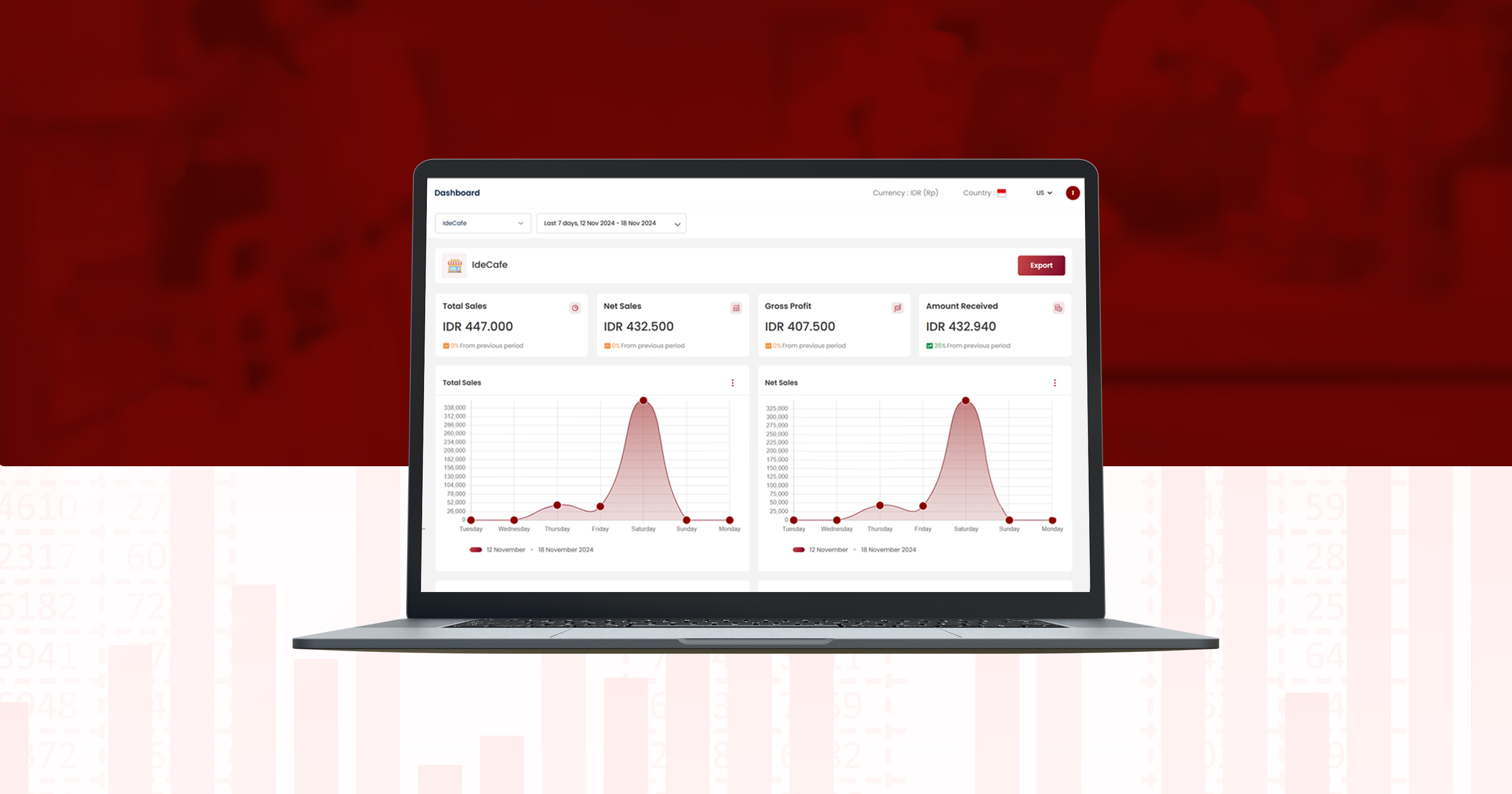 Makin Mudah Pantau Penjualan dengan Analisis Dashboard IDEKU