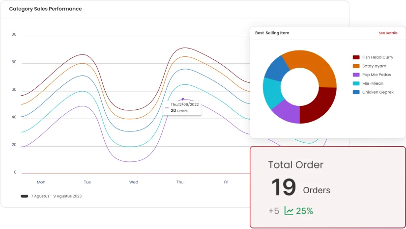 https://www.ideku.id/id/dashboard-analytics