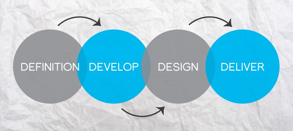 proses rebranding