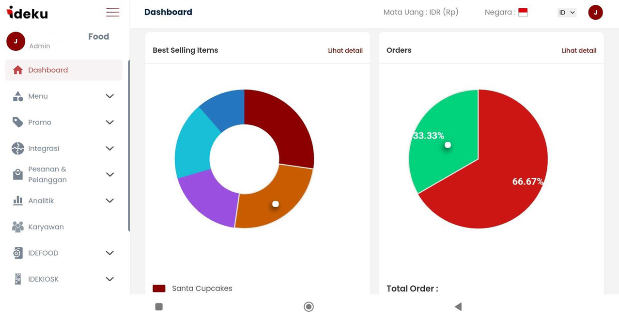 Laporan penjualan di dashboard analitik IDEKU